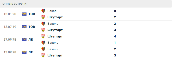 Базель - Штутгарт матч