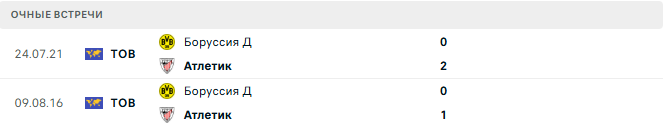 Боруссия Д - Атлетик матч