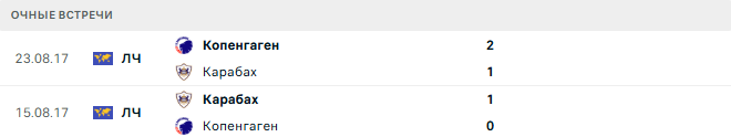 Карабах - Копенгаген матч