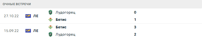 Лудогорец - Бетис матч
