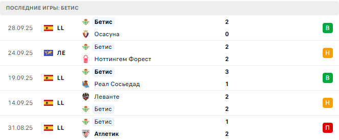 Лудогорец - Бетис прогноз