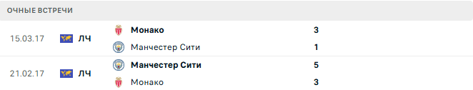 Монако - Манчестер Сити матч