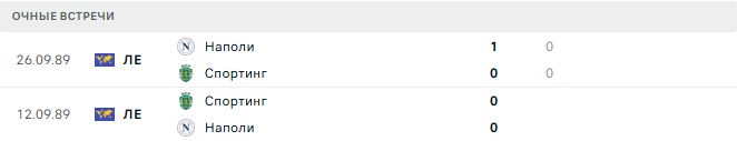 Наполи - Спортинг матч