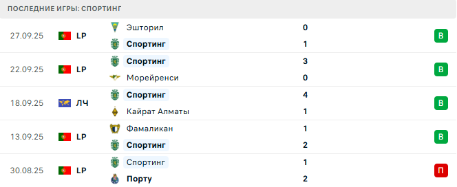 Наполи - Спортинг прогноз
