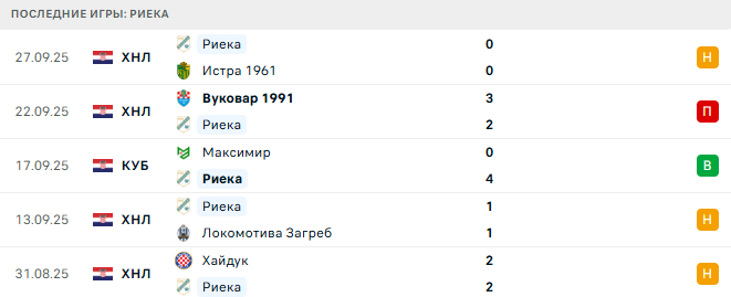 Ноа - Риека прогноз