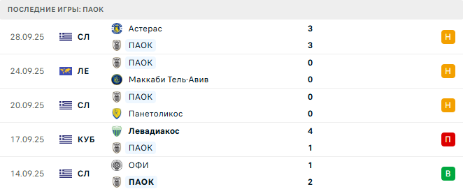 Сельта - ПАОК прогноз