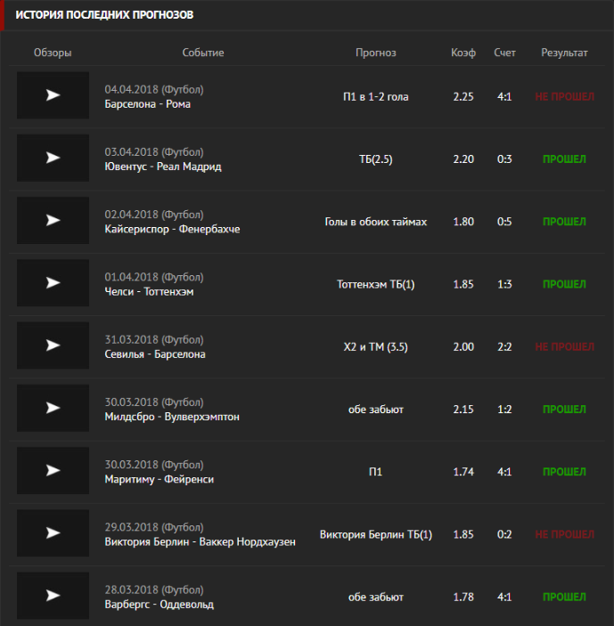 taimaut каппер