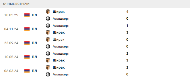 Алашкерт - Ширак матч