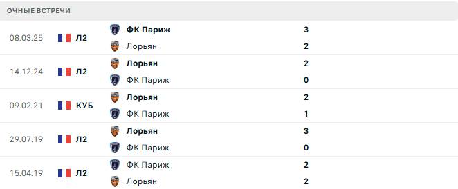 ФК Париж - Лорьян матч