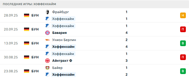 Хоффенхайм - Кёльн 3 Октября 2025 Хоффенхайм - Кёльн 3 Октября 2025