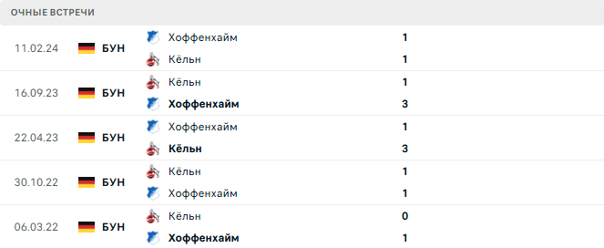 Хоффенхайм - Кёльн матч Хоффенхайм - Кёльн матч