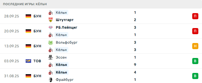 Хоффенхайм - Кёльн прогноз Хоффенхайм - Кёльн прогноз