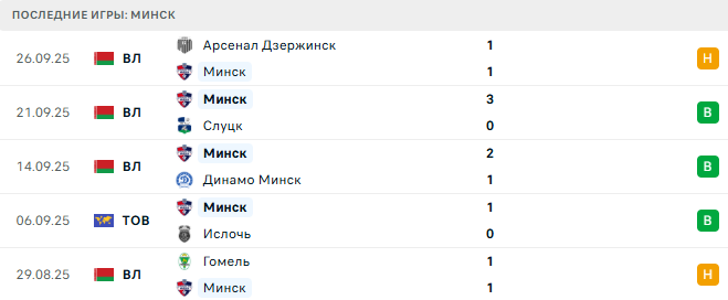 Минск - Динамо Брест 3 Октября 2025