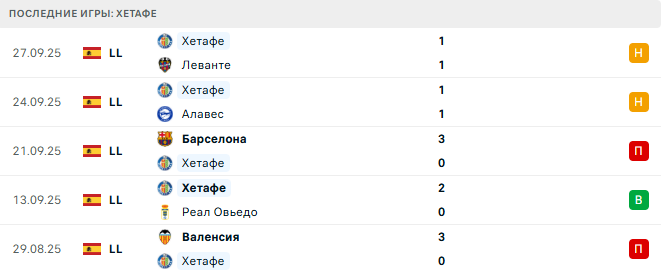 Осасуна - Хетаф прогноз