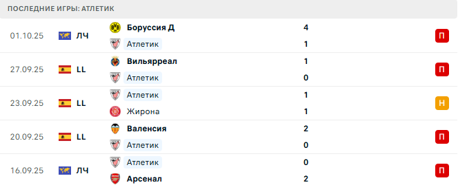 Атлетик - Мальорка 4 Октября 2025