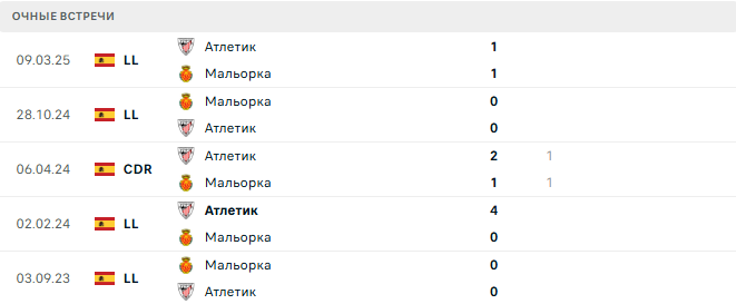 Атлетик - Мальорка матч