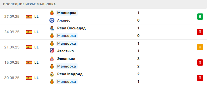 Атлетик - Мальорка прогноз
