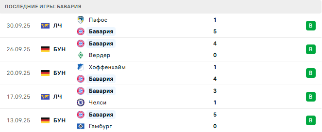 Айнтрахт Ф - Бавария прогноз