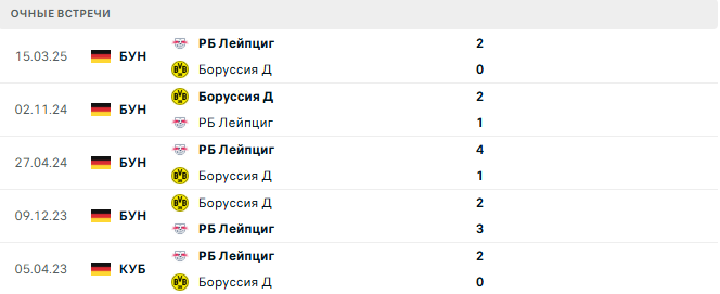 Боруссия Д - РБ Лейпциг матч