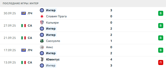 Интер - Кремонезе 4 Октября 2025 Интер - Кремонезе 4 Октября 2025