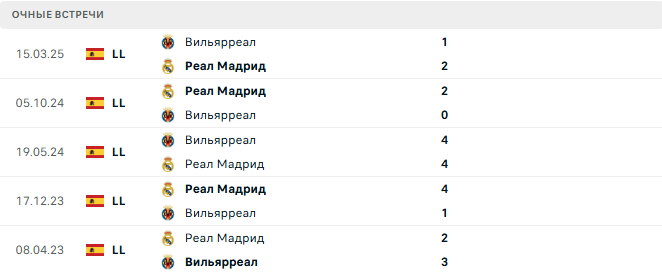 Реал Мадрид - Вильярреал матч