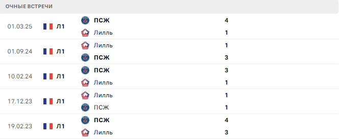 Лилль - ПСЖ матч