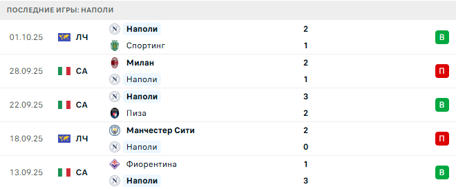 Наполи - Дженоа 5 Октября 2025