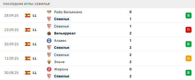 Севилья - Барселона 5 Октября 2025 Севилья - Барселона 5 Октября 2025