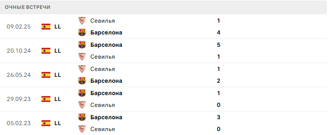 Севилья - Барселона матч Севилья - Барселона матч