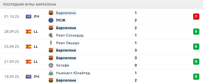 Севилья - Барселона прогноз Севилья - Барселона прогноз