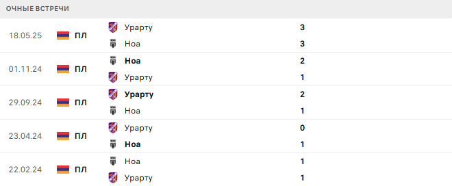 Урарту - Ноа матч Урарту - Ноа матч
