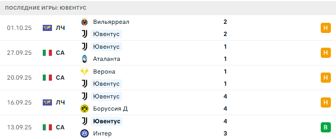 Ювентус - Милан 5 Октября 2025 Ювентус - Милан 5 Октября 2025