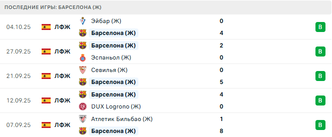 Барселона (Ж) - Бавария (Ж) 7 Октября 2025