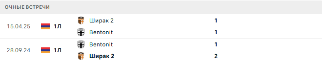 Bentonit - Ширак 2 матч
