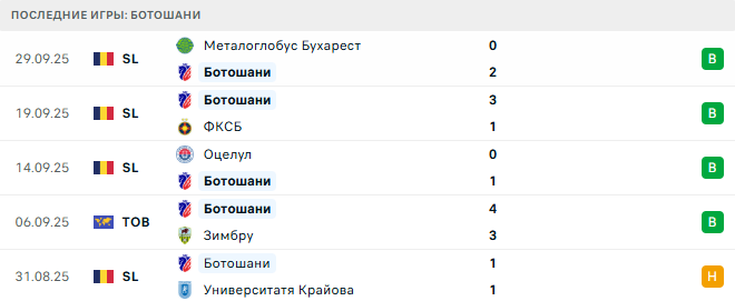 Ботошани - УТА Арад 6 Октября 2025 Ботошани - УТА Арад 6 Октября 2025