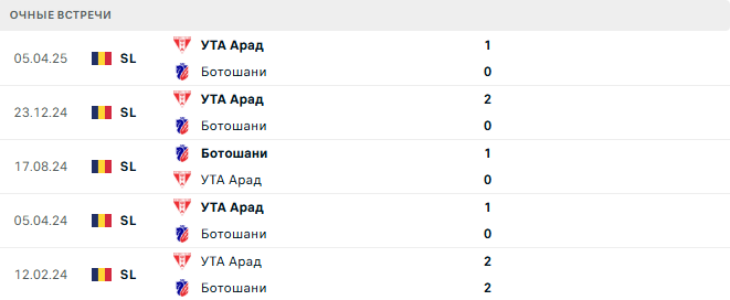 Ботошани - УТА Арад матч Ботошани - УТА Арад матч
