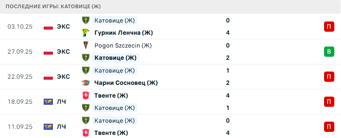 Хеккен (Ж) - Катовице (Ж) прогноз