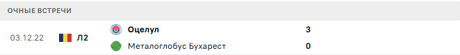 Оцелул - Металоглобус Бухарест матч Оцелул - Металоглобус Бухарест матч