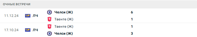 Твенте (Ж) - Челси (Ж) матч