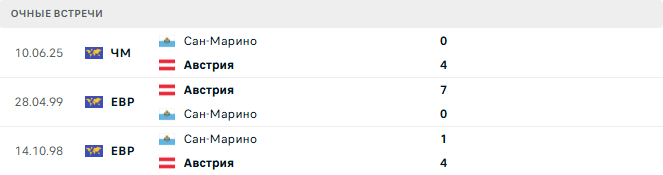 Австрия - Сан-Марино матч