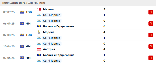 Австрия - Сан-Марино прогноз