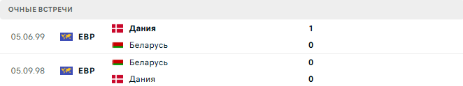 Беларусь - Дания матч