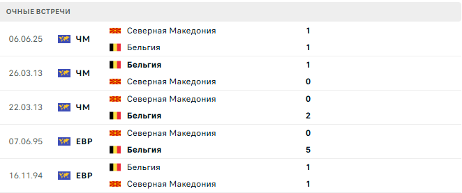 Бельгия - Северная Македония матч Бельгия - Северная Македония матч