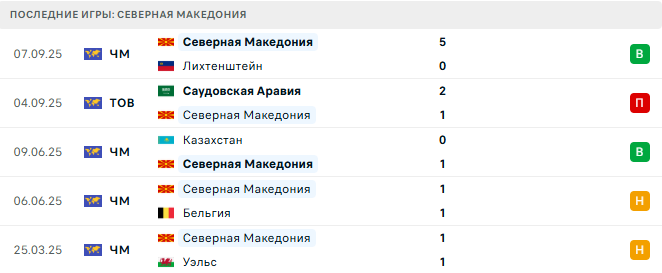 Бельгия - Северная Македония прогноз Бельгия - Северная Македония прогноз