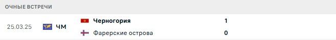 Фарерские острова - Черногория матч Фарерские острова - Черногория матч