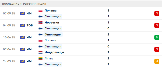 Финляндия - Литва 9 Октября 2025