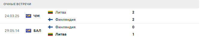 Финляндия - Литва матч