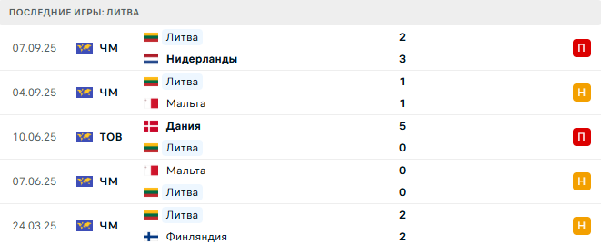 Финляндия - Литва прогноз