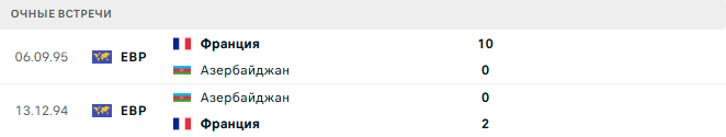 Франция - Азербайджан матч Франция - Азербайджан матч