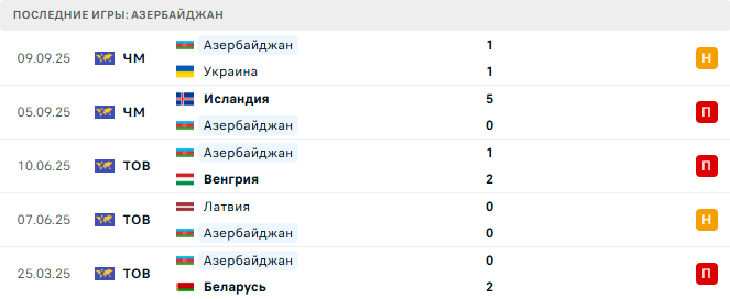 Франция - Азербайджан прогноз Франция - Азербайджан прогноз